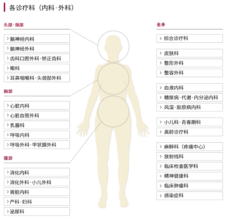 /images/2021/07/23/东京医科大学医院诊疗科室.png /images/2021/07/23/东京医科大学医院诊疗科室.png